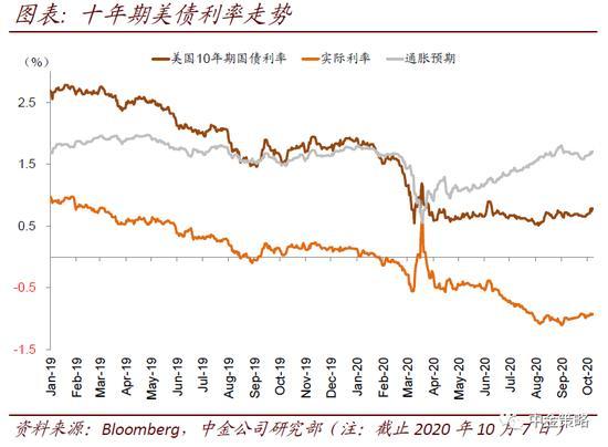 8月1日利率债市场收益率小幅波动