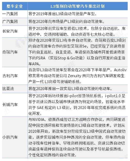 工信部征求意见：搭载组合驾驶辅助系统的车辆发生碰撞、远程控制等事故 企业根据有关要求向工信部、市场监管总局报告