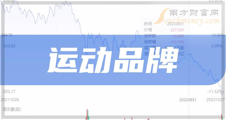 安诺其：截至2024年7月31日公司的股东人数为52,718户