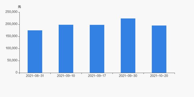 达利凯普：截至2024年7月31日收盘，公司股东总户数为16,252户