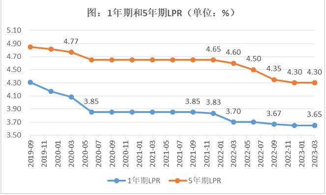 银行间主要利率债收益率降幅扩大