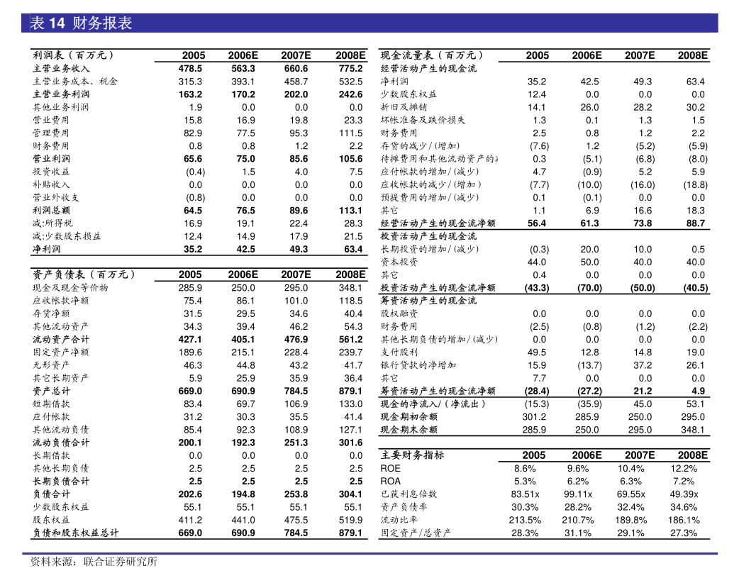 国投证券给予蓝天燃气买入评级，国资入股，强强联合
