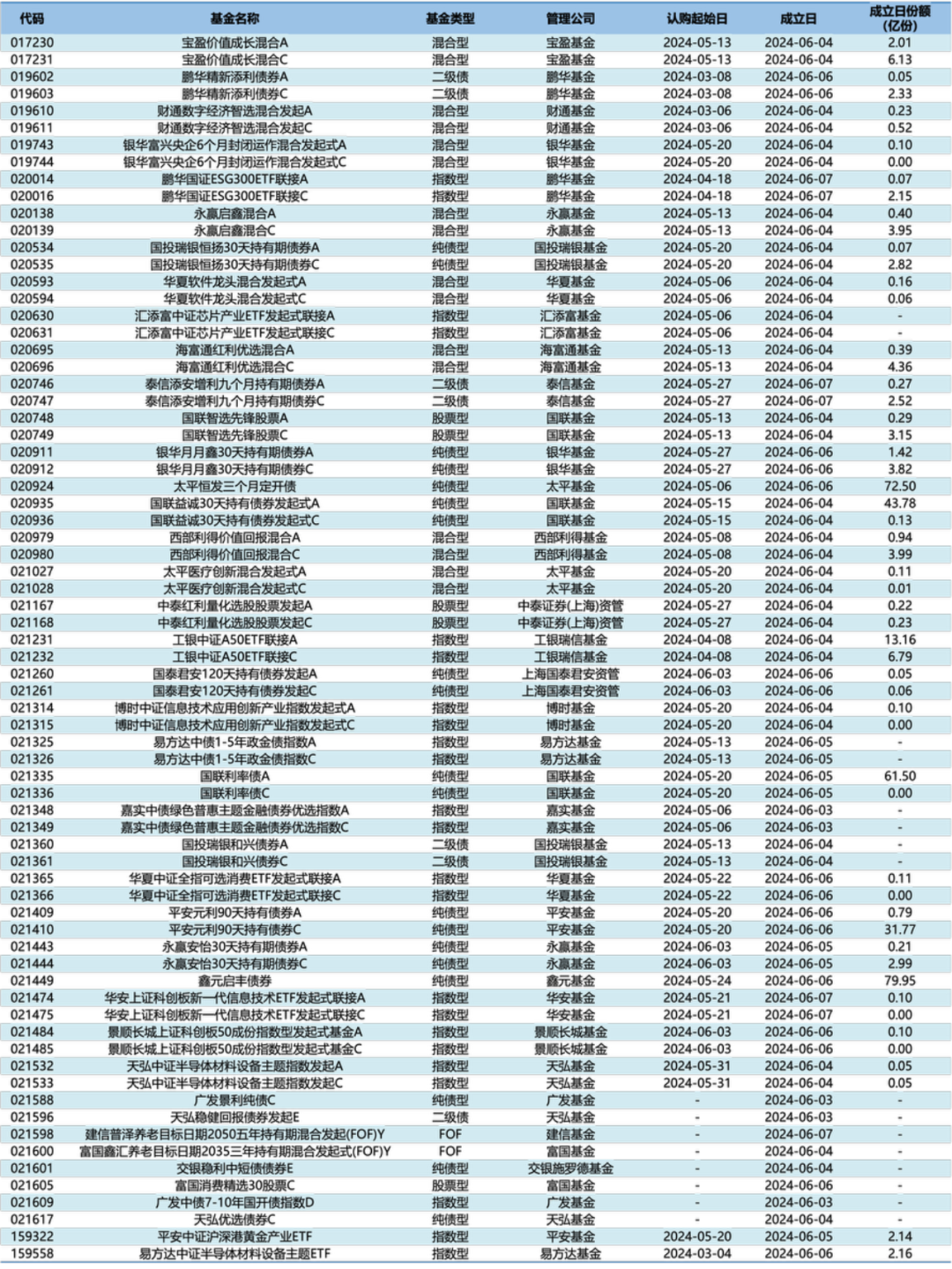 东方精工：董事兼副总经理谢威炜拟减持公司不超18.8万股