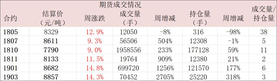 （2024年8月2日）今日苹果期货最新价格查询