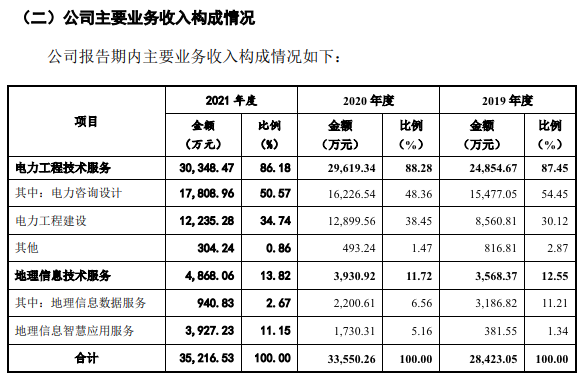 经纬股份：公司将在定期报告中披露相应时点的股东数量，2024年半年报将于8月28日披露