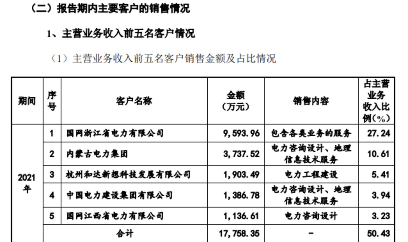 经纬股份：公司将在定期报告中披露相应时点的股东数量，2024年半年报将于8月28日披露