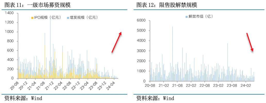 蜂助手：7月31日高管罗洪鹏增持股份合计3.07万股