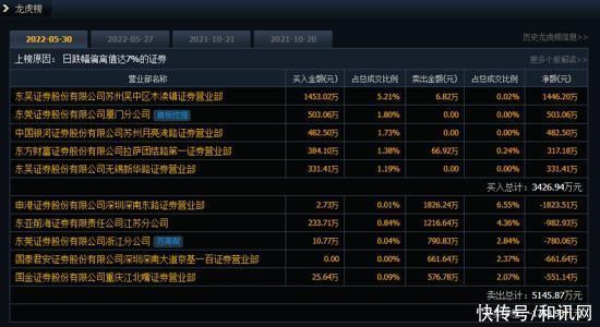 腾达科技连收10个涨停板