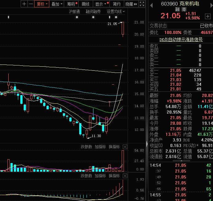 腾达科技连收10个涨停板