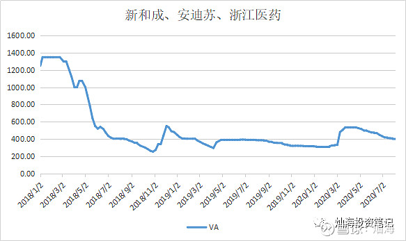 花园生物：公司维生素A粉项目需外购维生素A油剂制备成相应粉剂