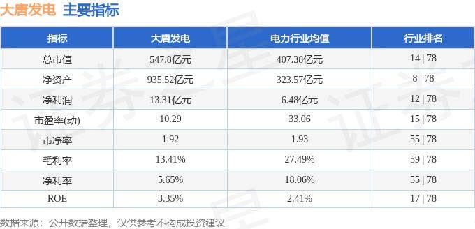 大唐发电：8月2日召开董事会会议