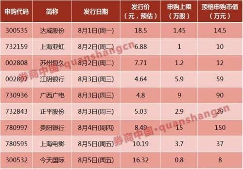 打新必看 | 8月5日两只新股申购