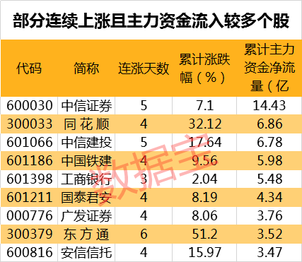 证券之星IPO周报：下周2只新股申购(名单)