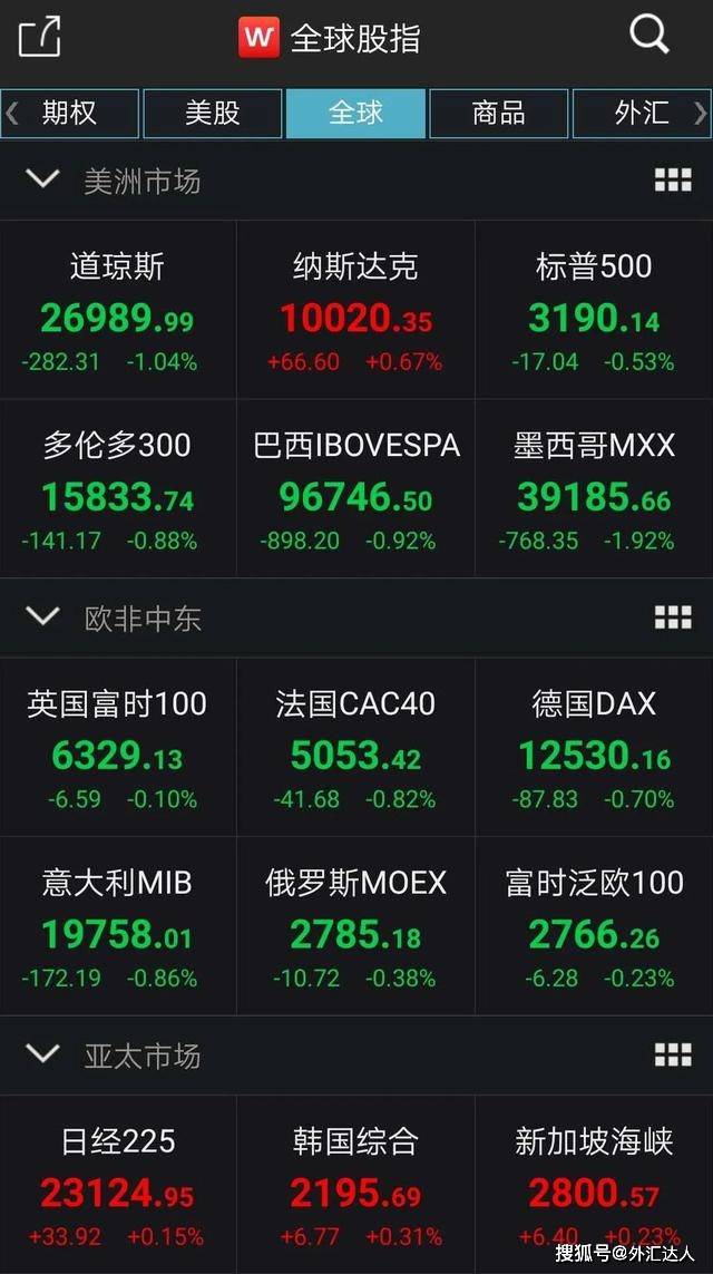 深夜突发！离岸人民币汇率猛涨超1000点！美股、美元跳水，黄金也跌了，恐慌指数飙升36%，芯片巨头股价大跌27%……发生了什么？
