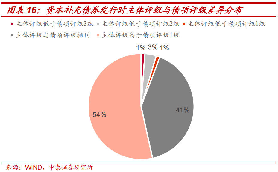 发挥政府投资带动放大效应 专项债未来3个月或集中发行