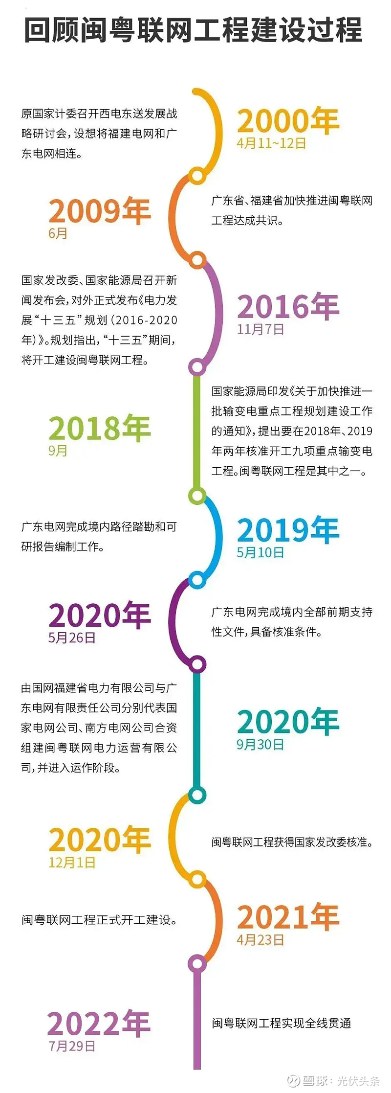 螺旋锚技术助力我国特高压基础施工建设升级
