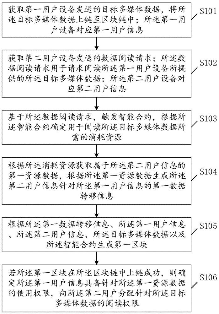 中兴通讯获得发明专利授权：“一种流媒体码流探测方法、装置、服务器和可读存储介质”