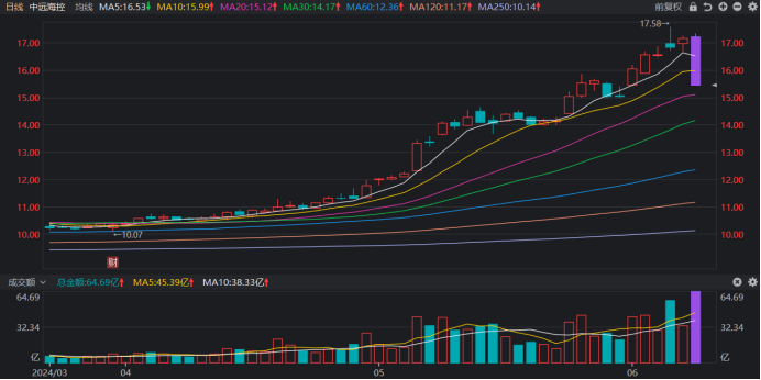 航天电子：股东计划减持不超0.32%公司股份