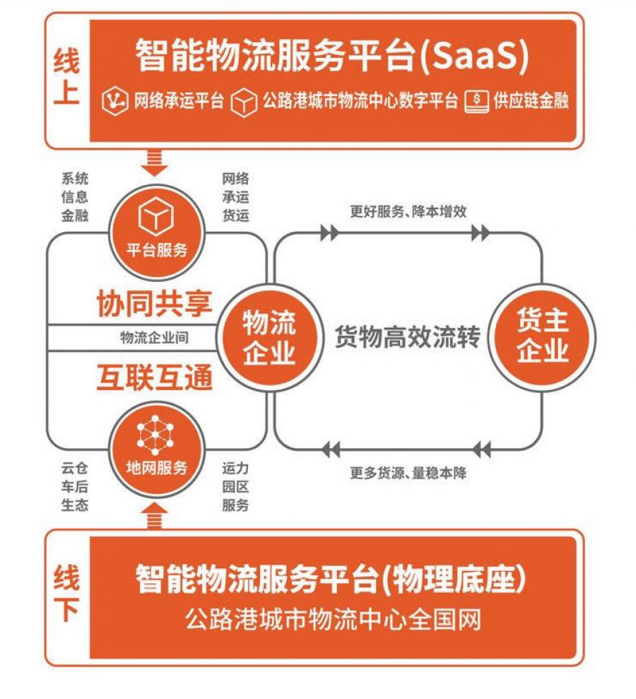 传化智联8月2日大宗交易成交128.40万元