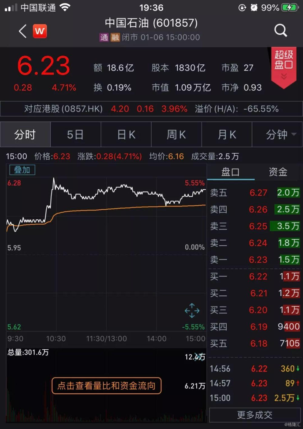 全球股市遭遇“黑色周五”，亿万富豪们上万亿元财富蒸发；哈尼亚被杀，中东局势如何？解构科技巨头财报，AI不香了？ | 一周国际财经