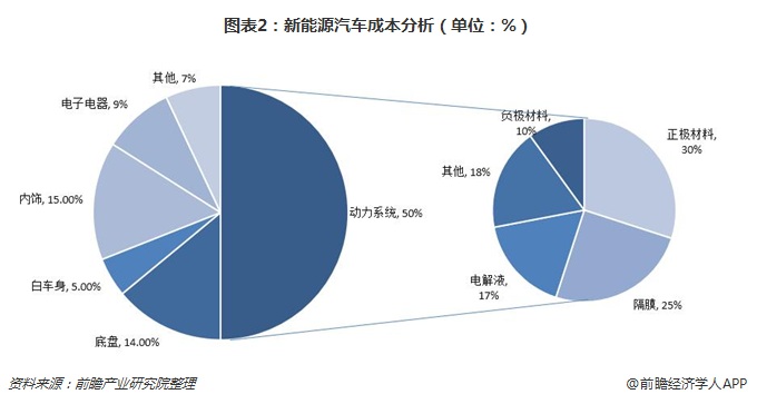 多浦乐：公司产品目前已广泛应用于航空航天、新能源汽车等下游领域
