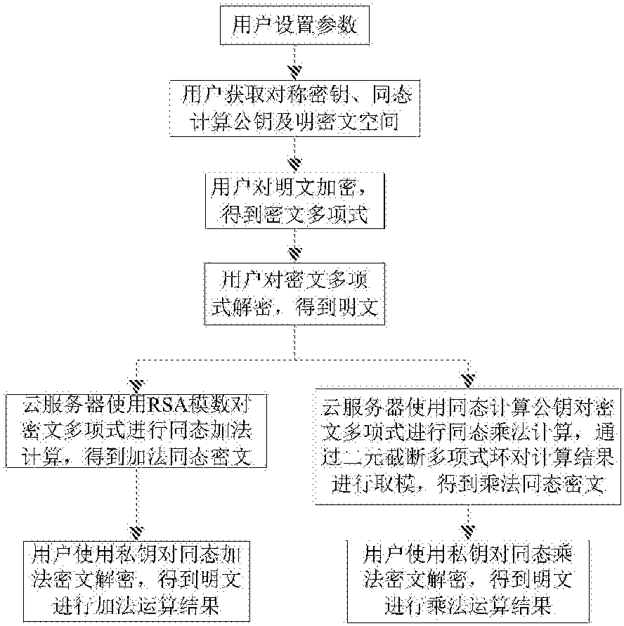 浪潮信息获得发明专利授权：“数据的同态加密方法、系统、装置、设备、介质及产品”
