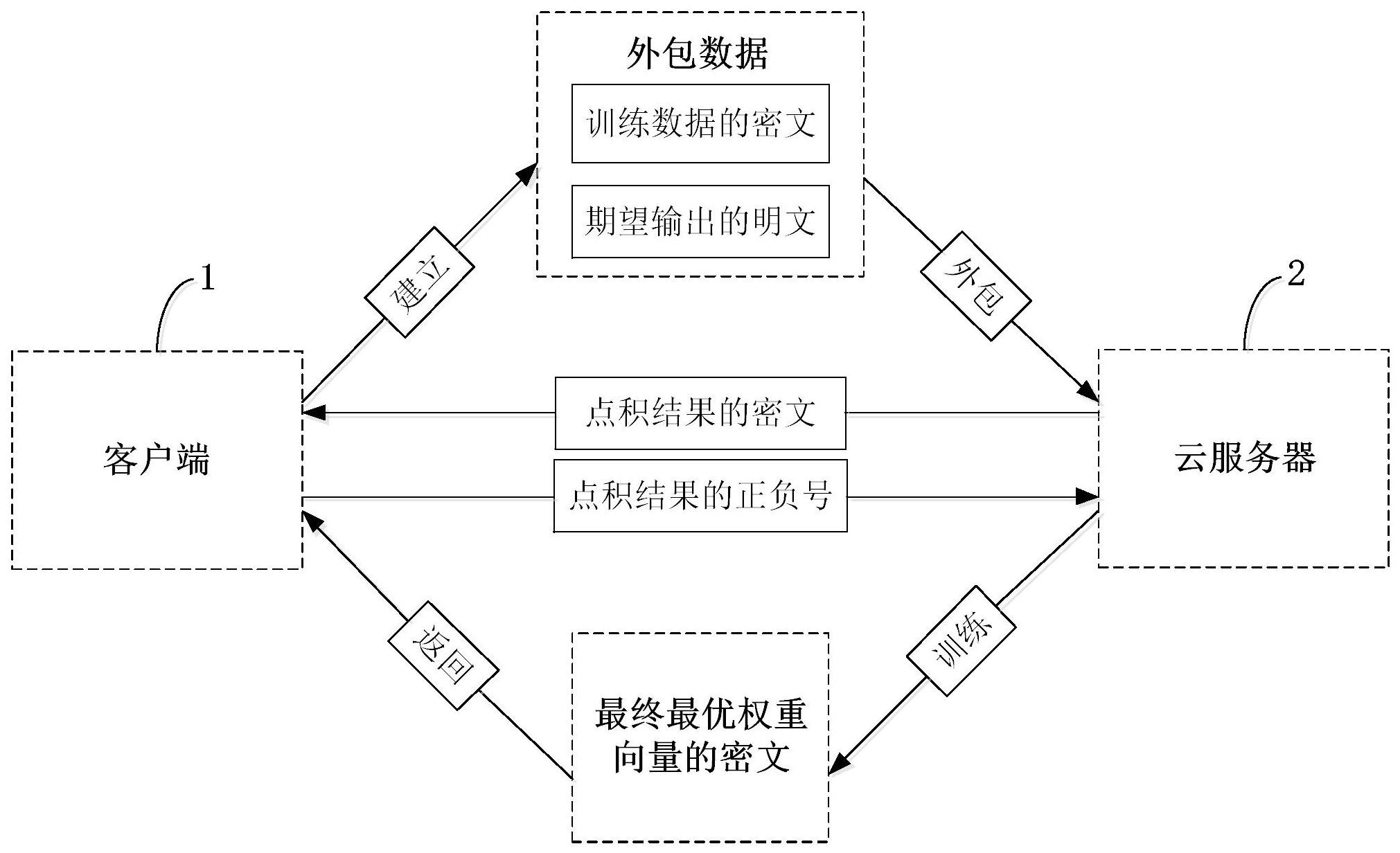 浪潮信息获得发明专利授权：“数据的同态加密方法、系统、装置、设备、介质及产品”