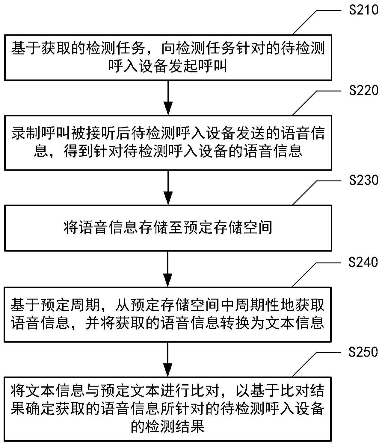 工商银行获得发明专利授权：“公共组件测试方法、装置、电子设备及存储介质”