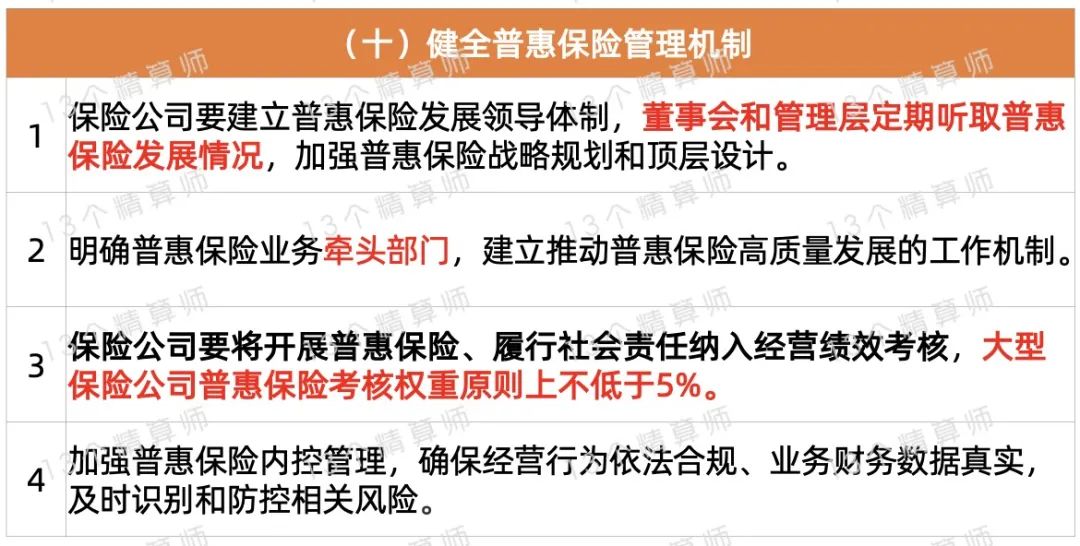 金融监管总局印发！事关普惠信贷