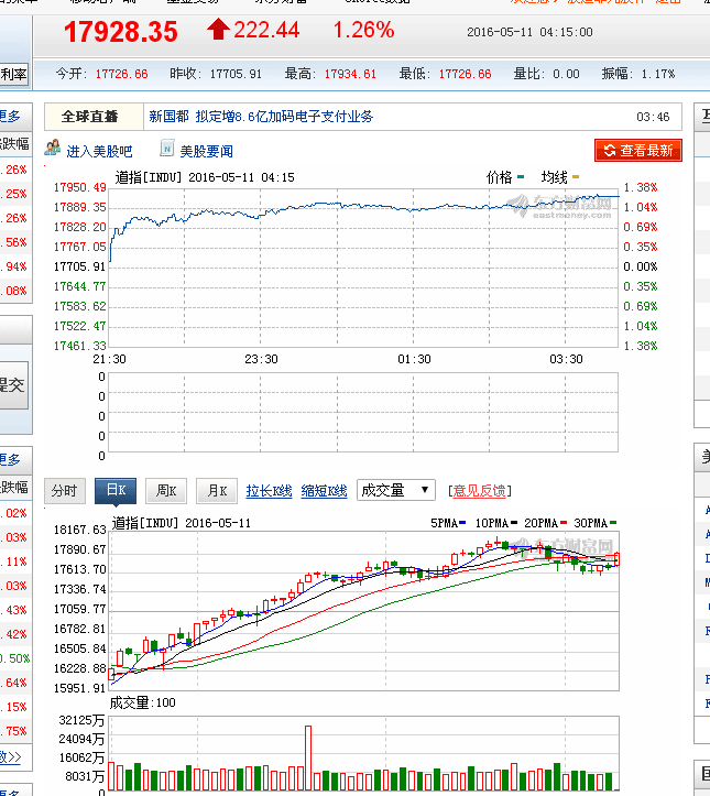 国际原油期货结算价大幅收跌约3.5%