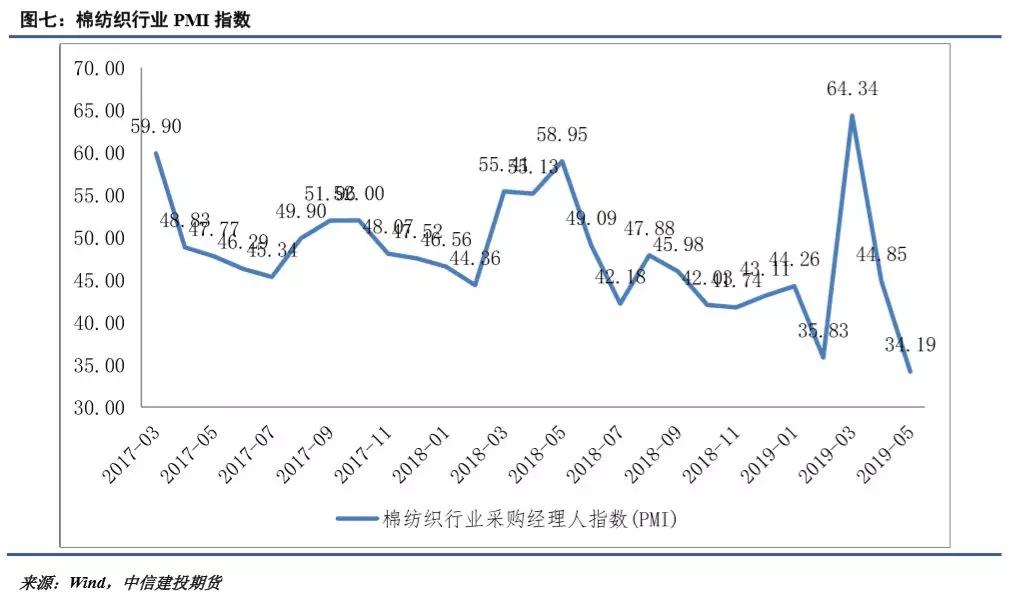 市场进入旺季补库备货阶段 棉花或逐渐企稳反弹