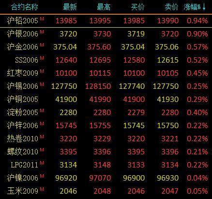 国内商品期货夜盘开盘 燃料油跌超3%