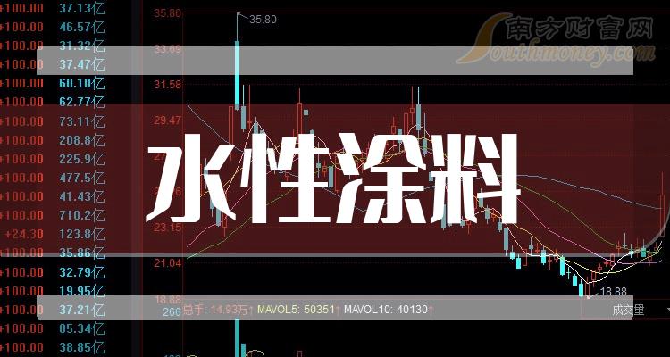 氯碱化工拟发行可转债募资不超40亿元 投建环氧丙烷及聚醚多元醇一体化项目