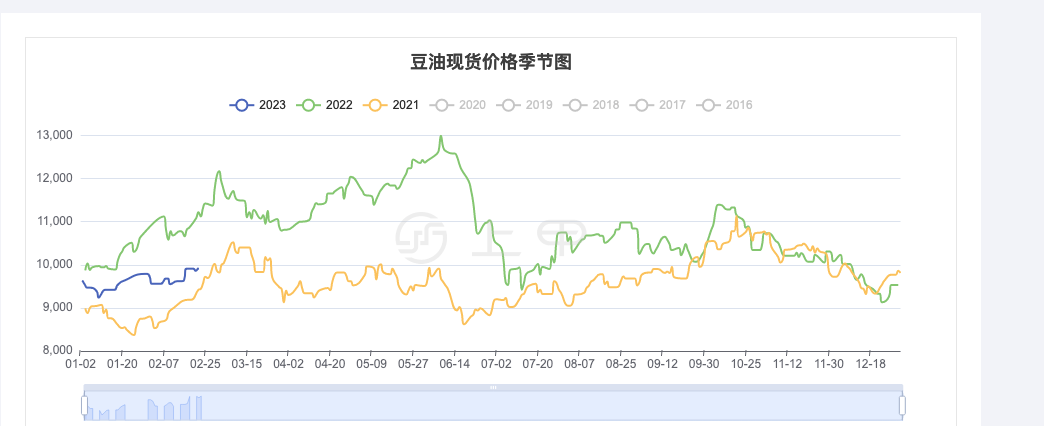 2024年8月4日最新蓖麻油价格行情走势查询
