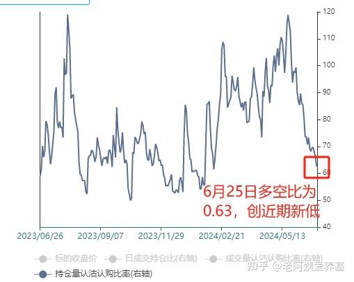 2024年8月4日最新蓖麻油价格行情走势查询
