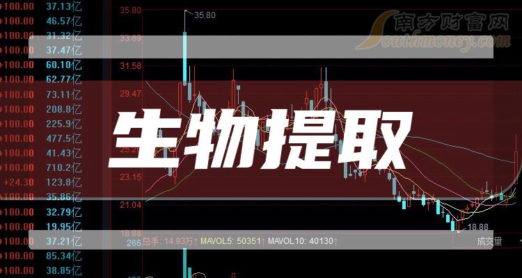 中创环保：控股股东所持公司4.67%股份将被司法拍卖