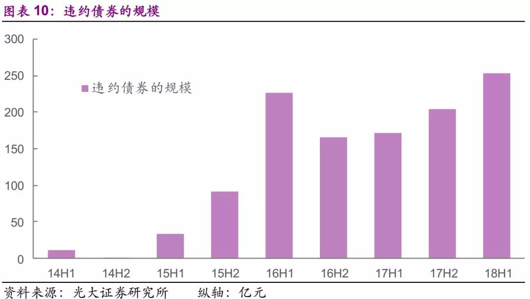 日趋活跃的长期限产业债