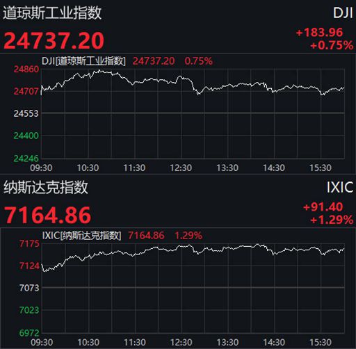 深夜突发！美股、美元暴跌，英特尔崩了！人民币暴涨，黄金跳水！
