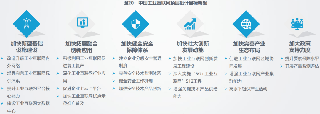 提高工业互联网规模化应用水平