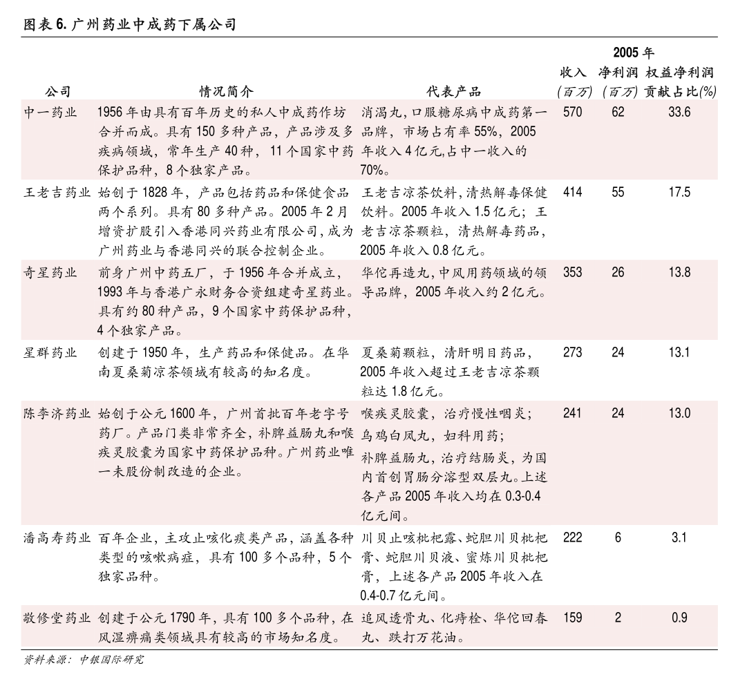 （2024年8月5日）白糖期货价格行情今日报价