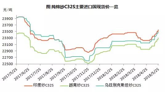 （2024年8月5日）今日棉纱期货最新价格查询