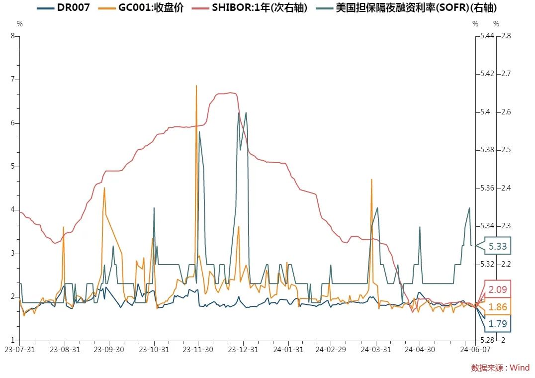 财政部拟续发行1230亿元2年期国债 票面利率1.67％