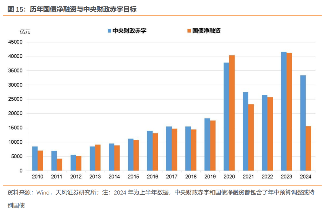 财政部拟续发行1230亿元2年期国债 票面利率1.67％