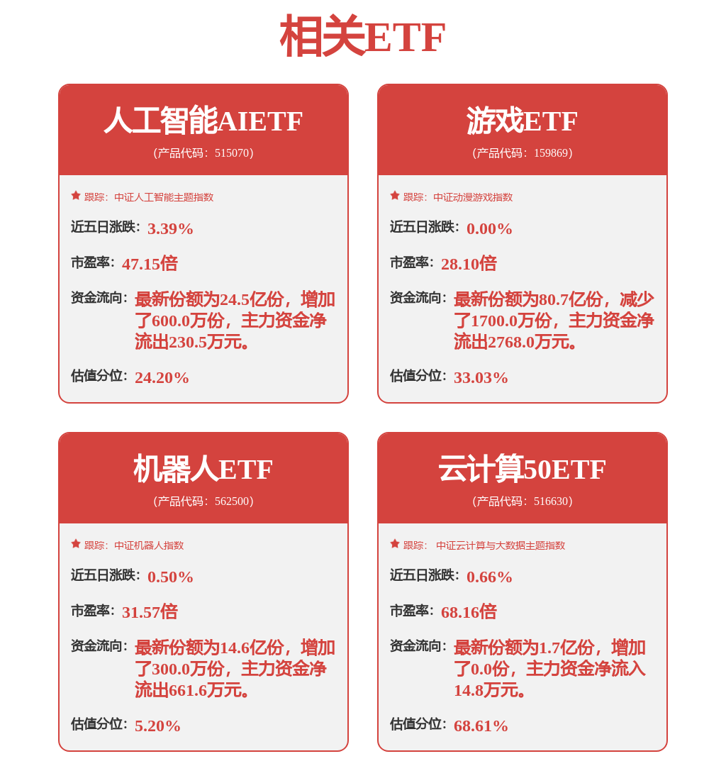 美的集团获得实用新型专利授权：“导风机构和具有其的空调器”