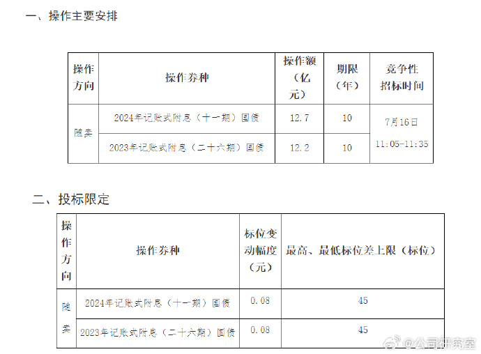 财政部拟第二次续发行2024年记账式附息(十二期)国债