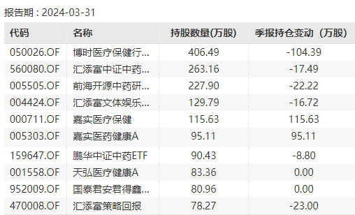宁德时代8月5日大宗交易成交984.12万元