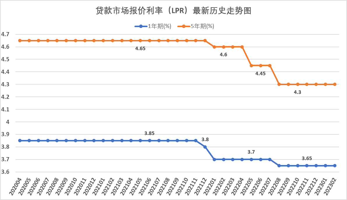 宇邦新材：从历史数据看，中国光伏市场近年来呈现出一定的季节性特征，下半年的装机量要高于上半年