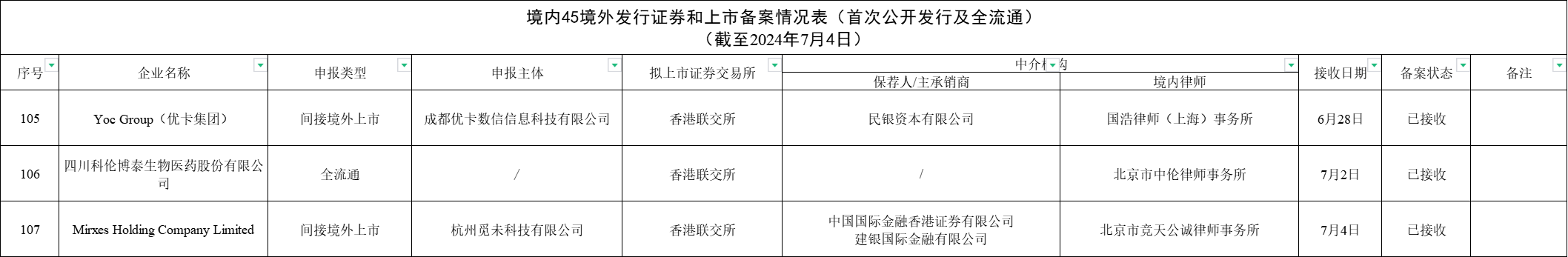 易德龙： 截至2024年7月31日，公司的股东数是11,600余人
