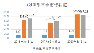 暴跌超50%！QDII基金此前紧急清仓，新一轮抛售开启？