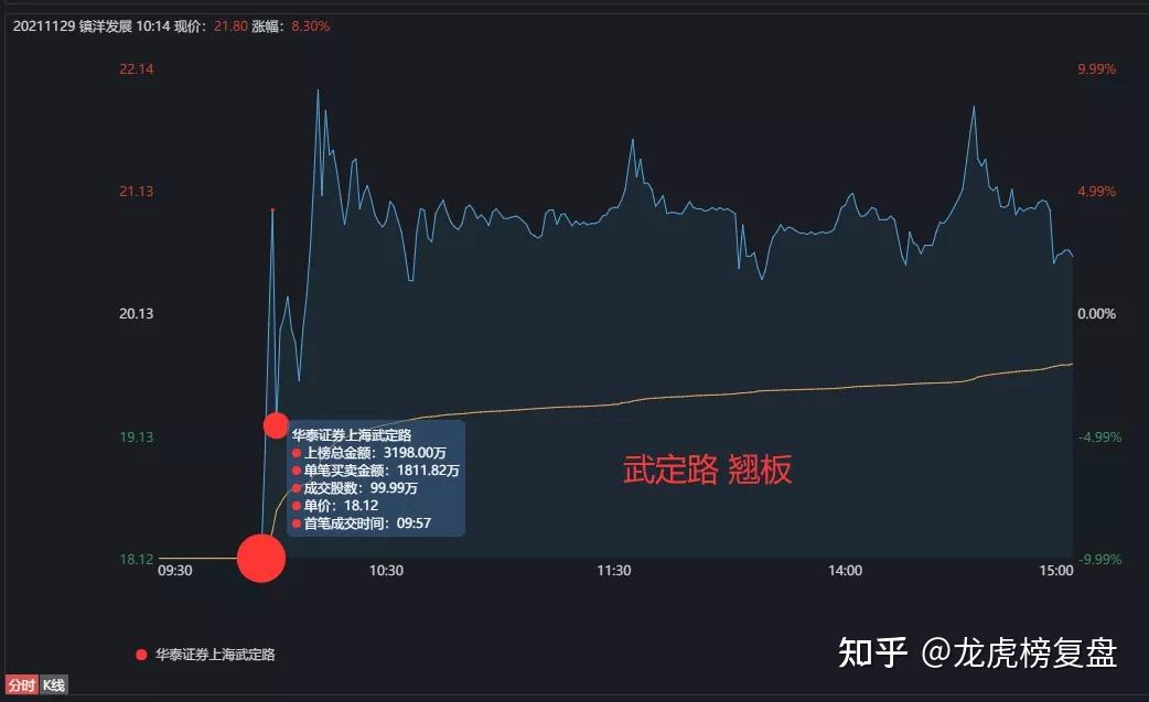 旗天科技龙虎榜数据（8月5日）